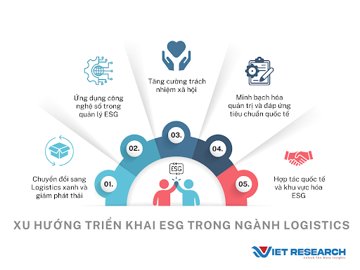 Tích Hợp ESG Trong Logistics: Bước Tiến Chiến Lược Hướng Tới Net Zero